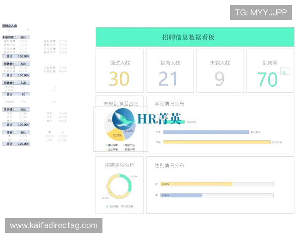 如何通过凯发后台管理中心实现游戏数据的实时监控与分析
