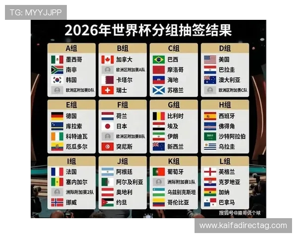 世界杯2026抽签结果公布时间及对各参赛队伍的影响分析