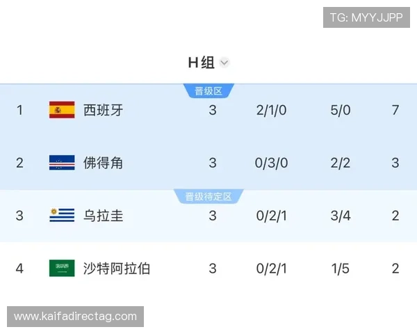 乌拉圭VS佛得角世界杯比赛比分表完整版下载及赛后精彩回顾 乌拉圭VS佛得角世界杯比赛比分表完整版下载及赛后精彩回顾